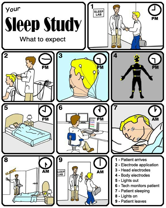 What To Expect During An Overnight Sleep Study